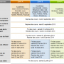 calendrier vacances scolaires 2013