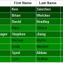 SSRS exemple table recursive